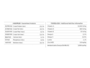 타임특가 방송에서 봤던 강아지사료1.8kg&nbsp; 네벨스톡에서 소개해드립니다. 꾸준히 잘 팔리는 이유?