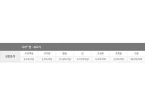유튜브에서 대박난 제품 방송에서 봤던 강아지습식사료&nbsp; 네벨스톡에서 소개해드립니다. 조회수 급등