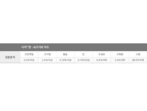 균일가 방송에서 봤던 습식사료&nbsp; 네벨스톡에서 소개해드립니다. 프리미어 상품